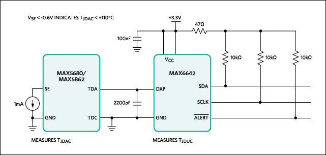 Figure 1. The MAX5860/MAX5862 junction temperature measurement.