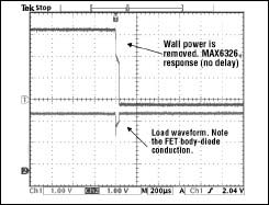 Figure 3. As wall power is removed in Figure 1 (indicated by U1's response in the top trace), the load response shows the effect of a voltage drop across Q1's body diode (bottom trace).