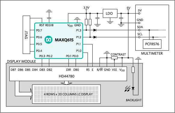 Figure 2. The hardware for driving the new display. The display module integrates an HD44780 display driver, a 4-line by 20-character LCD, and a backlight. It is connected to the multimeter by four lines: 5V and GND for power, and SDA and SCL for the data link.