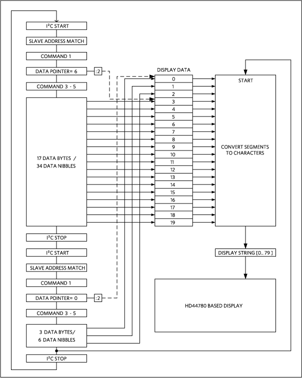 Figure 3. Schematic representation of the data processing architecture.