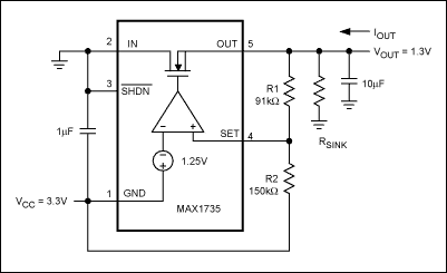 Figure 1. Adding one resistor to the basic circuit shifts the output-current range higher, but the range remains only 0.8A to 1.2A for 400mA, for example.