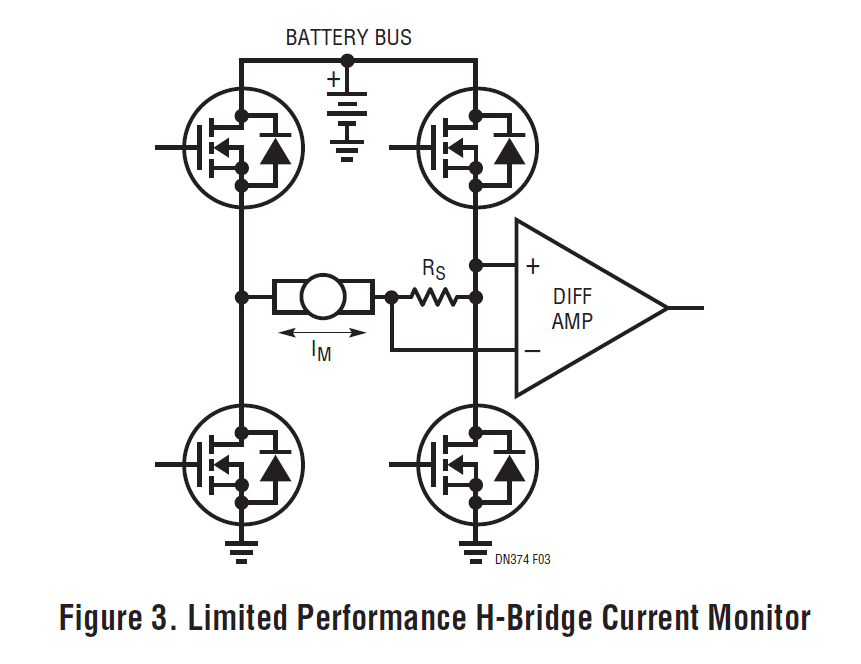 Figure 3. Limited Performance H-Bridge Current Monitor.