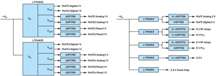 Quad MxFE power distribution