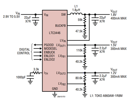 Figure 1. Schematic Showing the LTC3446 Power Supply Configured to Deliver 1.8V from the 1A Buck, and 1.5V and 1.2V from the 300mA VLDO Regulators. The VLDO Regulators Are Powered from the Buck Output via the LVIN Pin.