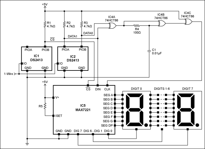 Figure 1. Three 1-Wire switches (IC1–IC3), three XOR gates (IC4), and the associated components enable a 1-Wire network to control this display via the SPI peripheral IC5.