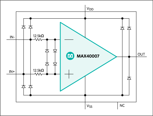 Figure 1. The MAX40007 nanoPower op amp is available in ultra-tiny WLP and SOT23 packages.