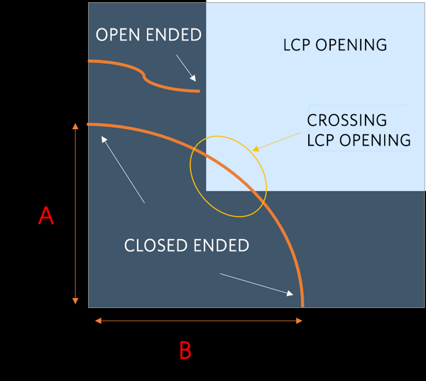 Figure 3. Glass defect criteria.