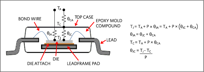 An industry-standard thermal model and formulas for integrated circuit devices.