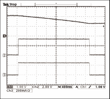 Figure 2. The boost converter turns on when the super capacitor reaches full charge, providing 250mA of current for approximately 2.8 seconds. (CH1: super capacitor voltage, CH2: output voltage, CH3: output current).