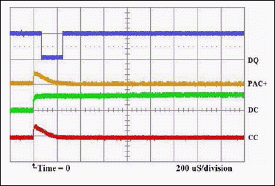 图2. DQ = 1、PMOD = 0