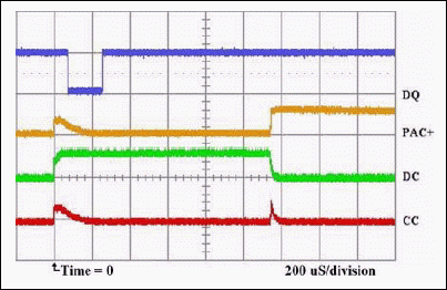 图3. DQ = 1、PMOD = 1、电池电压 > VUV