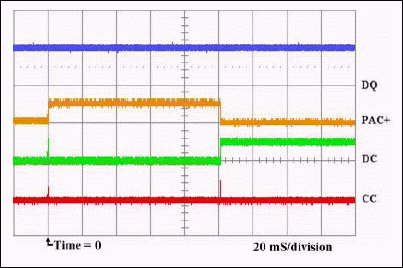 图4. DQ = 1、PMOD = 1、电池电压 < VUV