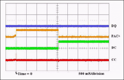 图1. DQ = 0、PMOD = 1、电池电压 > VUV 