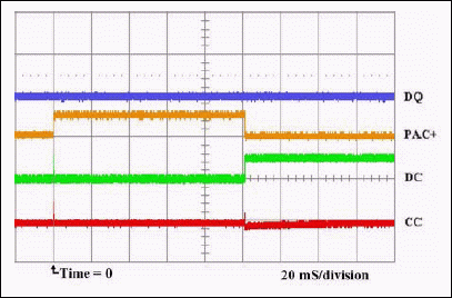 图2. DQ = 0、电池电压 < VUV