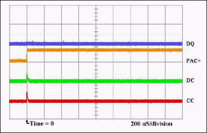 图3. DQ = 0、PMOD = 0、电池电压 > VUV