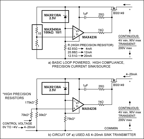 Figure 1. This basic loop-powered, high-compliance, precision current sink (or source) (a) can be modified for use as a 4–20mA sink transmitter (b).