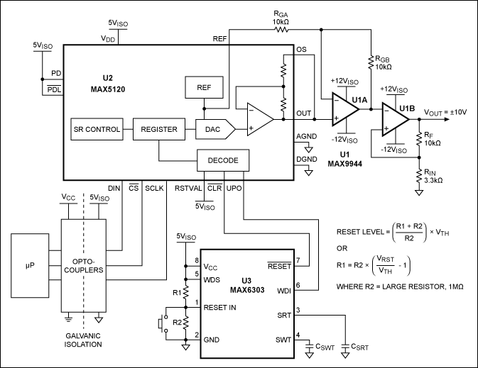 Figure 1. When a failure occurs in the supply voltage, optocouplers, or µP operation, this DAC (U2) and µP supervisor (U3) together generate a user-programmed, safe-state default output (VOUT).