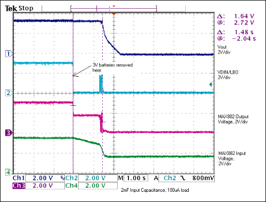 Figure 4.   Figure 1 circuit with 2mF reserve capacitor and 100µA load: after removing the battery, power remains for 1.48s.