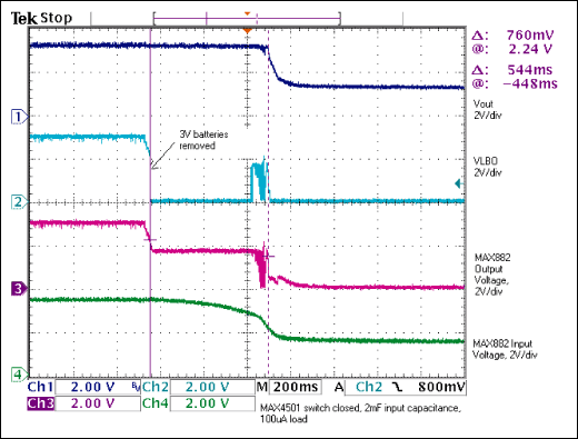 Figure 6. Figure 1 circuit with 2mF reserve capacitor, 100µA load, and switch wired closed: after removing the battery, power remains for 544ms.