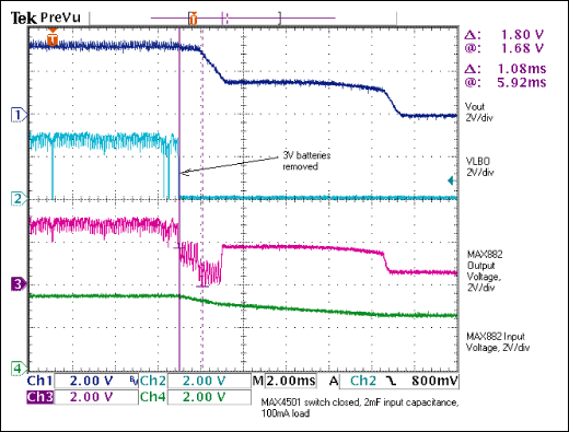 Figure 7. Figure 1 circuit with 2mF reserve capacitor, 100mA load, and switch wired closed: after removing the battery, power remains for 1.08ms.