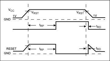 图3. 复位时序