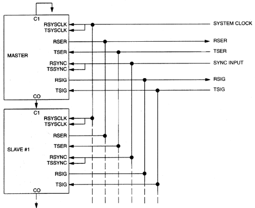 Figure 1. Hardware connections for IBO.