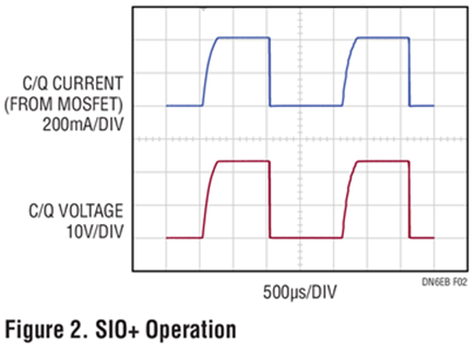 Figure 2. SIO+ Operation