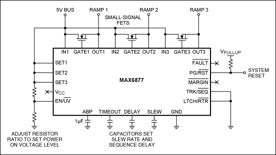 Figure 2. This specialized IC (MAX6877) generates three independent ramps for use in supply-voltage tracking and sequencing.