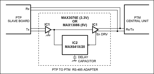 Figure 2. This RS-485 interface-adapter circuit converts point-to-point full-duplex data lines to point-to-multipoint half-duplex lines.