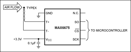 图1(b). 采用热电偶测量环境温度，MAX6675提供冷端补偿，并将热电偶输出转换成数字形式。