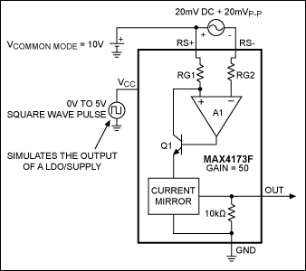 Figure 1. Zero volts on the VCC pin of a current-sense amplifier (MAX4173 in this case) effectively shuts it down.