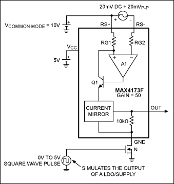 Figure 3. Opening the GND terminal of a current-sense amplifier also shuts it down.