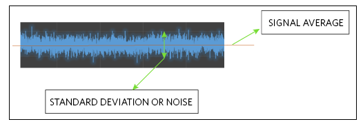 Figure 1. Standard deviation and signal average.