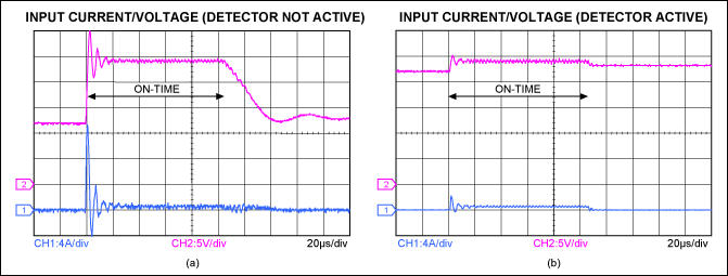 Figure 2. Input voltage and current from Figure 1, with the blue detection circuit inactive (a) and active (b).