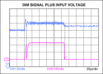 Figure 3. In Figure 1, oscillation on the input voltage (blue) causes glitches at the DIM-voltage transitions.