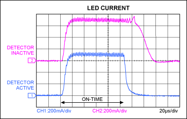 Figure 4. These LED-current waveforms from Figure 1 show that an active detector circuit (blue trace) has little effect on the LED current.