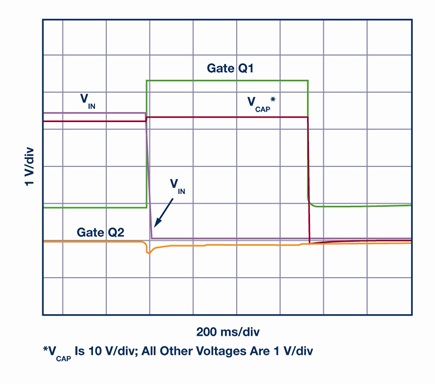 Waveforms of 3.3 V rail for power-down