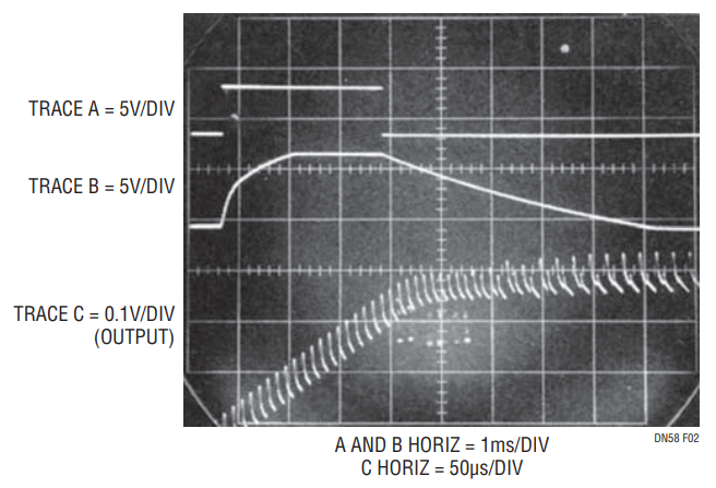 Figure 2. Waveforms for the Flash Memory Pulser Show No Overshoot.