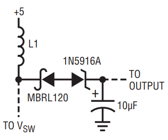 Figure 4a.