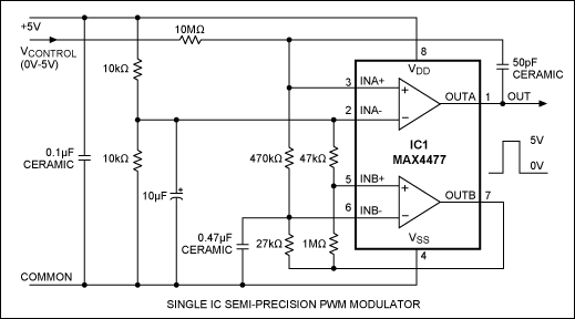 Figure 1. This circuit produces a 500Hz PWM drive for LEDs, controlled by a 0V–5V DC signal.