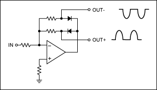 Figure 3. Diodes in the feedback path enable this op-amp circuit to perform full-wave rectification without the loss associated with forward-voltage drops in the diodes.