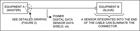 Figure 1. Typically, an electrical cable connects two pieces of equipment.