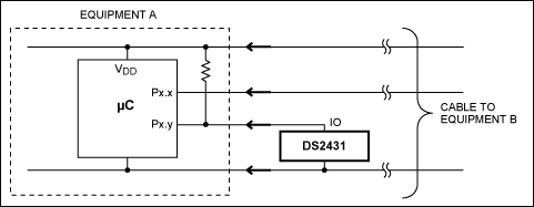 Figure 2. A 1-Wire chip embedded in the cable can provide identification and authentication of the cable.