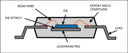 Figure 1. Cross-section view of leaded package.