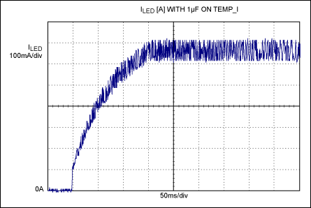 Figure 4. In Figure 1, a graph of LED current vs. startup time with C2 = 1µF shows a soft-start interval of ~200ms.