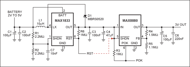 Figure 1.