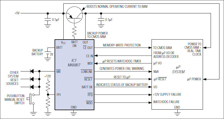 Figure 1. A feature-laden µP supervisor (IC1), with the help of the µP itself, performs a variety of functions in this typical application circuit.