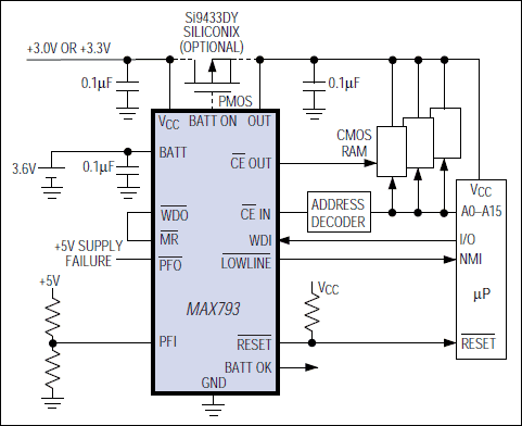 Figure 6. When VCC sinks to slightly above 2V, this system switches the CMOS RAM from VCC to the backup battery.