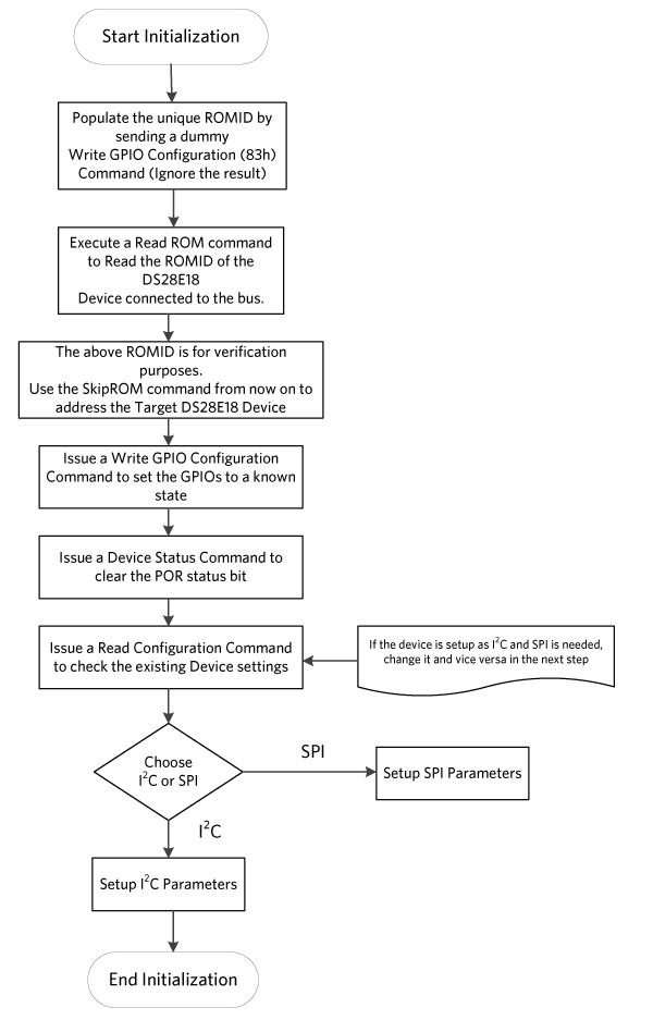 Figure 5. Single DS28E18-based systems