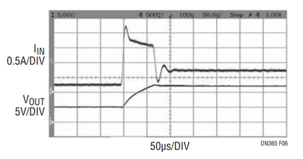 Figure 6. Input Current and Output Voltage at Turn-On  Without CSS Capacitor for Figure 5 Circuit.